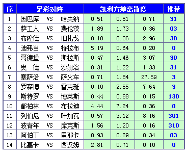 胜负彩15101期凯利方差：哥德堡主场防冷负