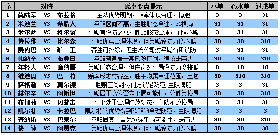 胜负彩15104期赔率分析：阿贾克做客走两头