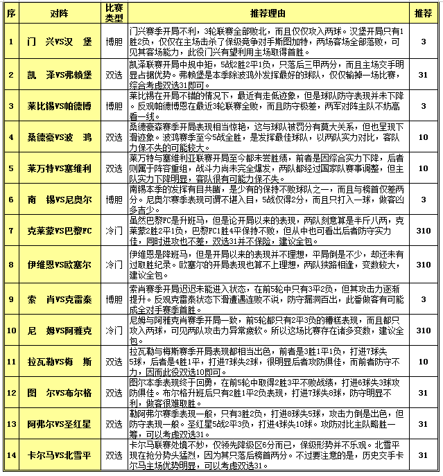 胜负彩15131期投注策略：图尔状态值得追捧