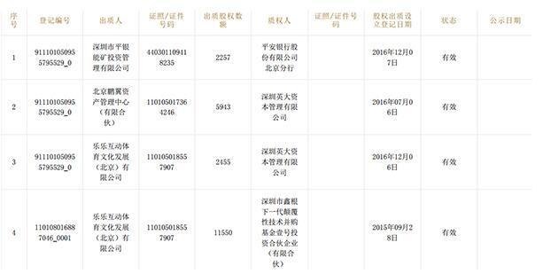 博彩头条：两任首富抛乐视体育股权 王健林清仓马云减持