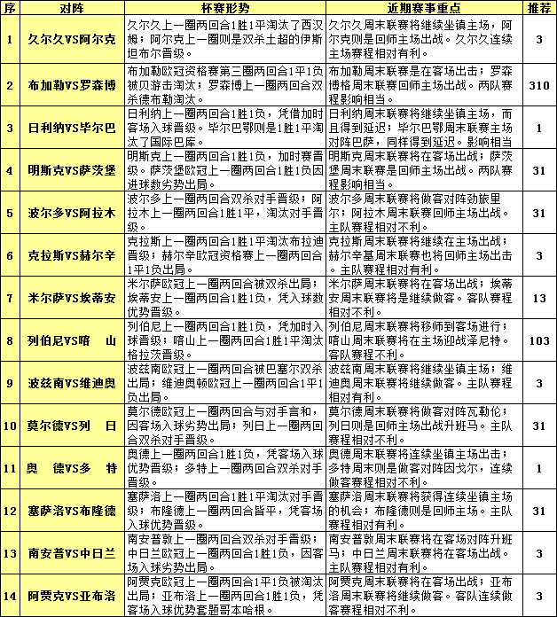 胜负彩15118期赛程解读：毕尔巴鄂较为吃力