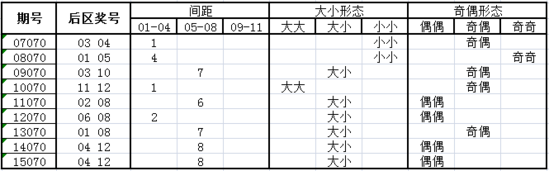 独家-深海大乐透第16070期历史同期走势解析