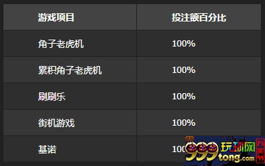 10Bet十博娱乐场首存红利：100%或3888元等着你