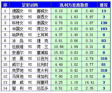 胜负彩15084期凯利方差：德国女足胜面不稳