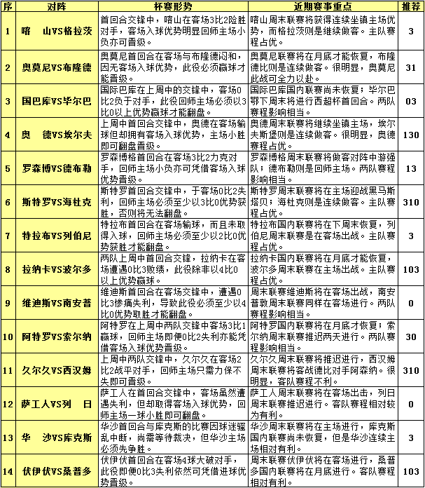 胜负彩15109期赛程解读：喀山赛程占优作胆