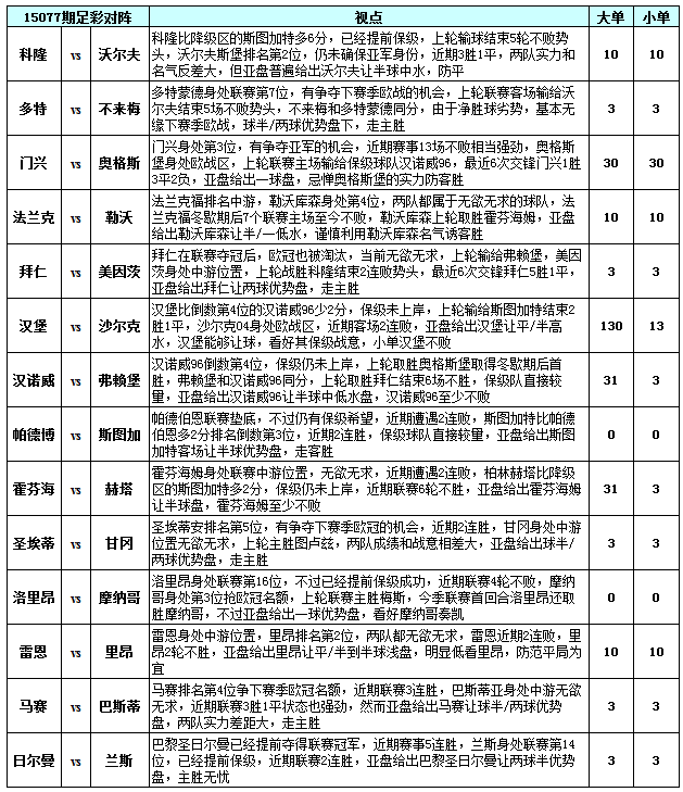 胜负彩15077期冷门提点：法甲四场单防里昂