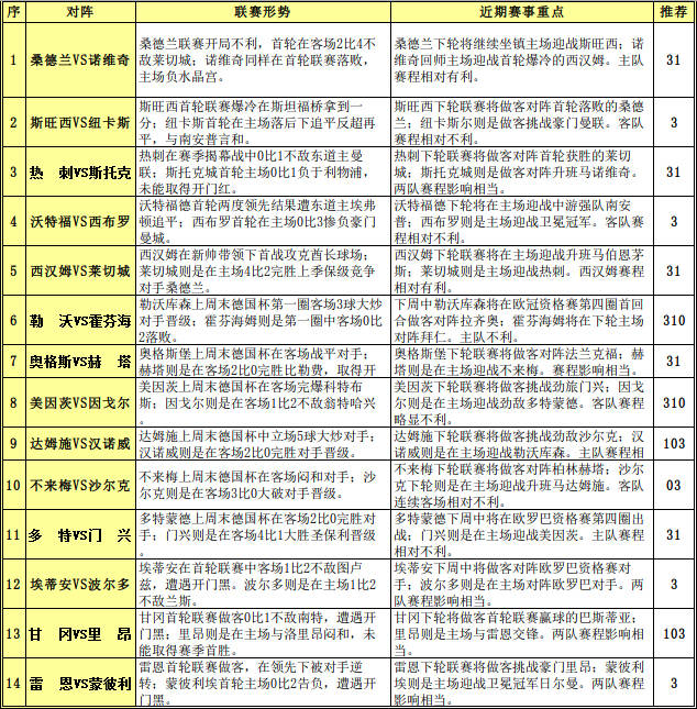 胜负彩15115期赛程解读：赛程不利勒沃防冷