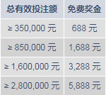 体育/明陞体育五月劳动奖 累积打流水拿高达5,888元免费奖金