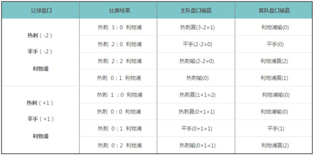 博彩百科：让分盘、欧洲盘、亚洲盘终极新手指南