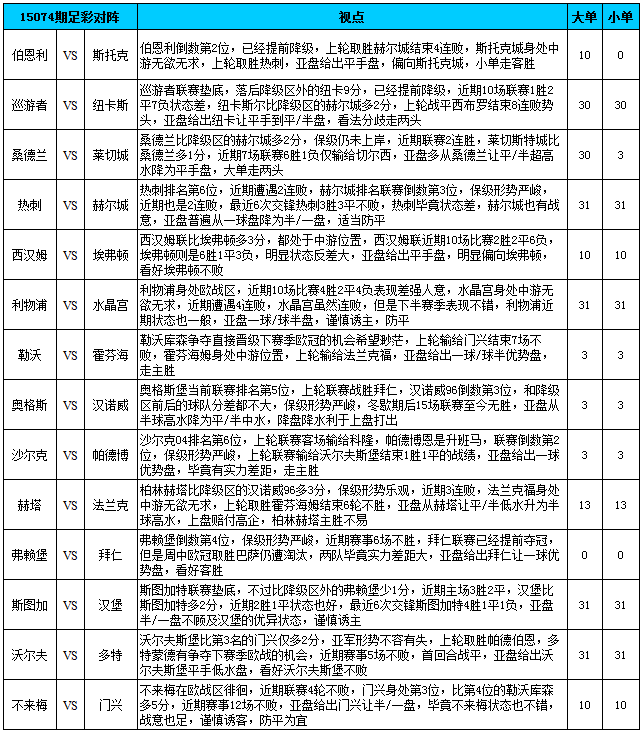 胜负彩15074期冷门提点：红军门兴防范平局