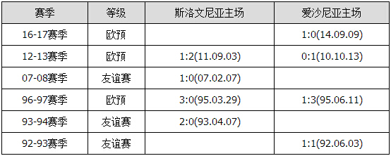 胜负彩15130期交战分析：沙特客场凯旋 立陶宛稳胜