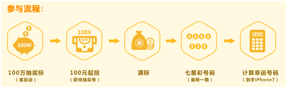 免费活动:【200元现金红包】点击领取,已经有人抽中iPhone7了