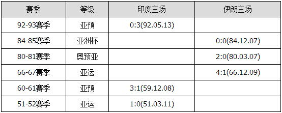 胜负彩15130期交战分析：沙特客场凯旋 立陶宛稳胜