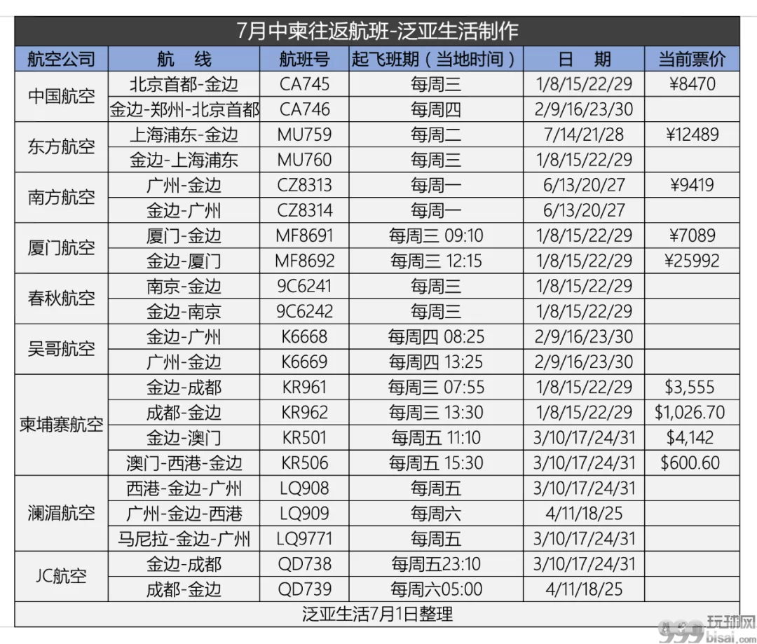 在柬同胞注意！7月份约100趟航班 你买到票没