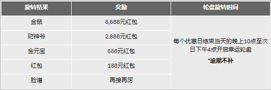 188金宝博:红包天天抽,财源滚滚来!