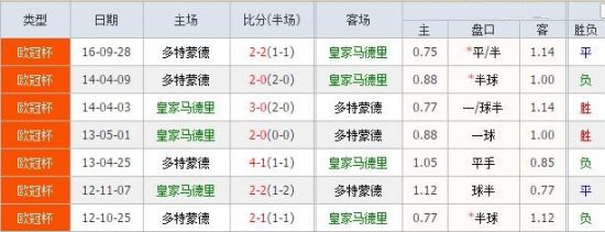 皇马多特交战记录