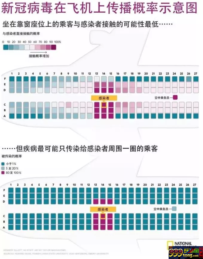 坐飞机回国避疫的风险有多高？