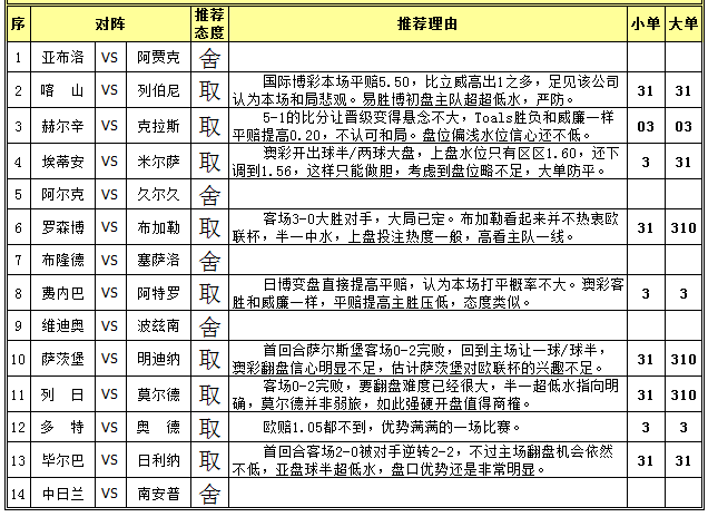 胜负彩15123期任选九场：费内巴切主场有赢