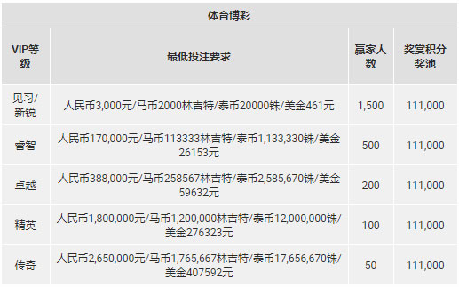 博狗亚洲：血拼有理 玩就够了 光棍狂欢购玩家忠诚奖金