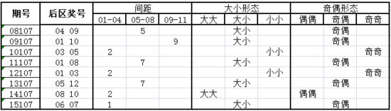 独家-深海大乐透第16107期历史同期走势解析