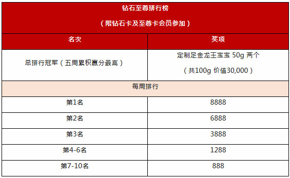 太阳城亚洲金星馆赌神赛 高手过招 胜者为王