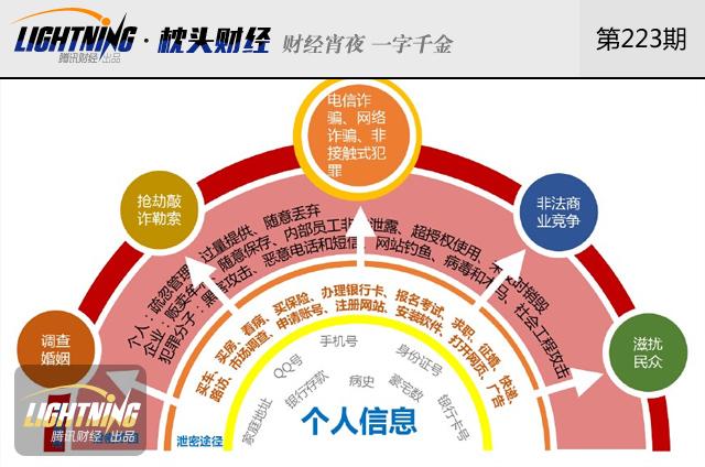 博彩头条：个人信息泄露五大路径曝光！学会这几招