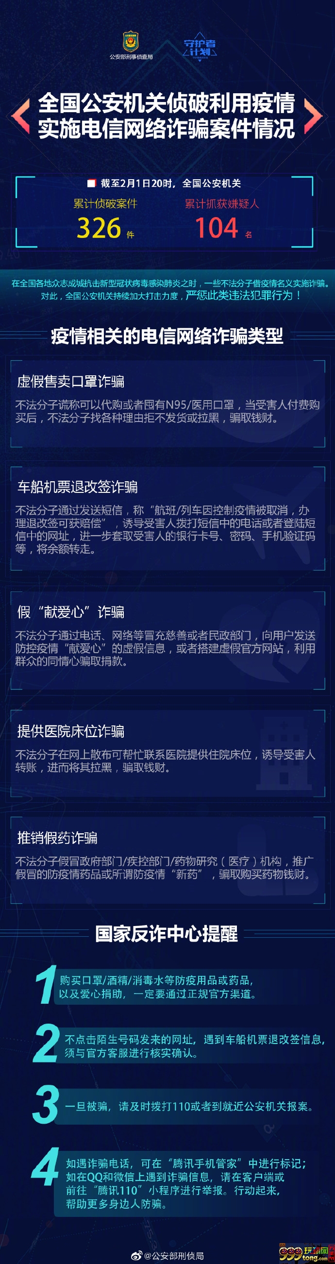 国家反诈中心：侦破利用疫情实施诈骗案件326件
