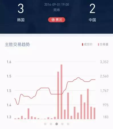博彩技巧：【干货】量价关系在博彩中的应用
