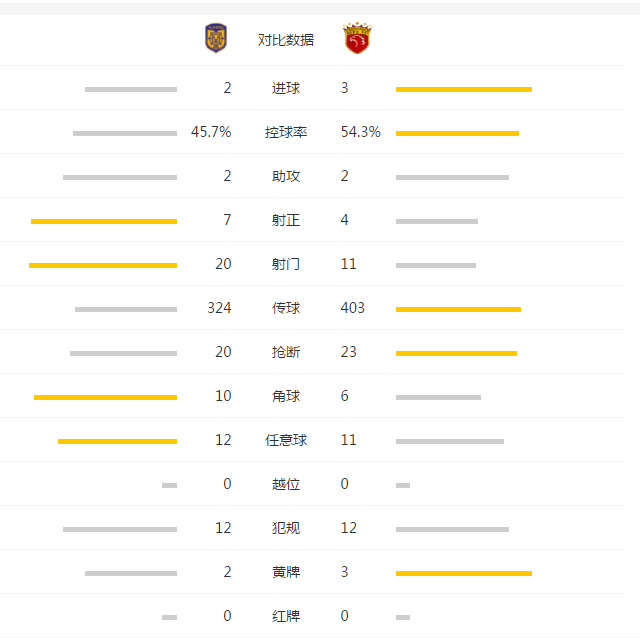 玩球赛报：亚冠-上港双杀苏宁总比分5-3进8强 杨笑天送礼