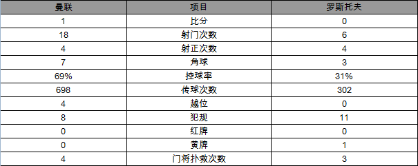 玩球赛报：欧联杯-曼联总分2-1进八强 伊布助攻马塔破门