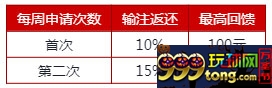 伟德亚洲:体育无风险投注,每周回馈400元