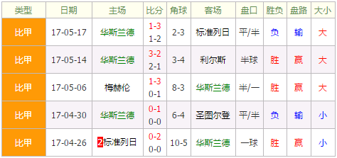 圣吉尔联合vs贝弗伦 圣吉尔联合状态低迷