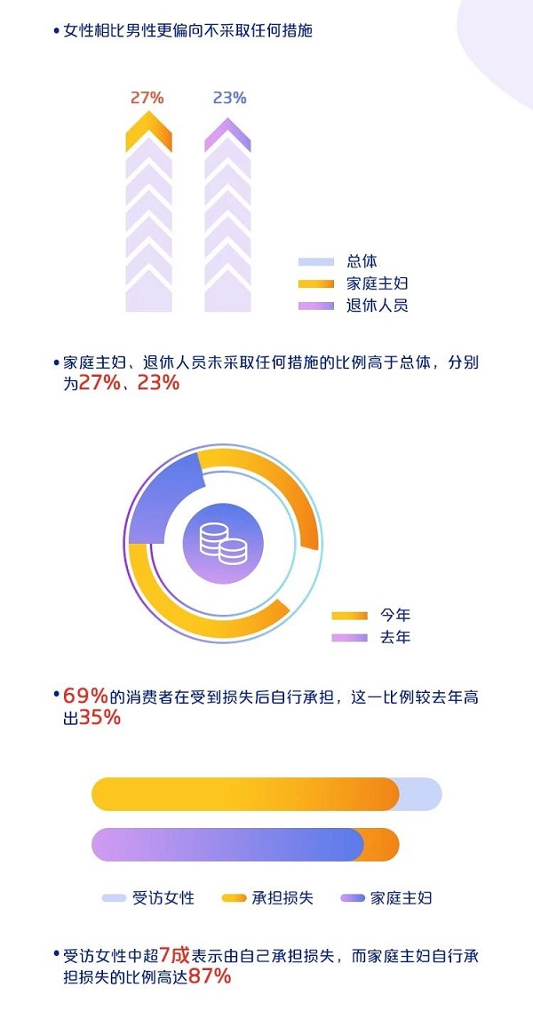 中国银联：2019移动互联网支付安全大调查报告