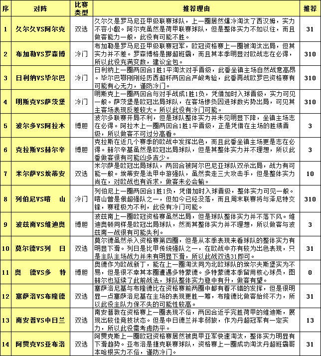 胜负彩15118期投注策略：南安普敦防平为宜