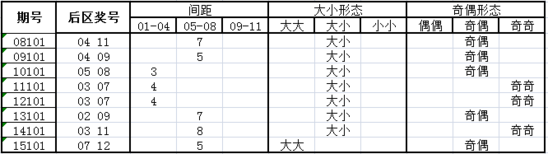 独家-深海大乐透第16101期历史同期走势解析