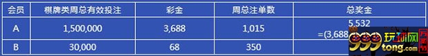E世博棋开得胜 注单达标加码50% 好运连发18,888