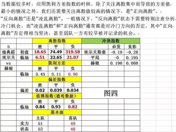 玩家心得：【干货】德哥 教你看懂我的模型