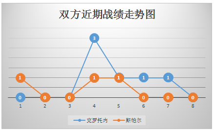 克罗托内vs费拉拉SPAL 保级关键战，克罗托内不容有失！