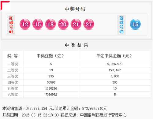 双色球029期:2区大热+15双落 头奖5注932万