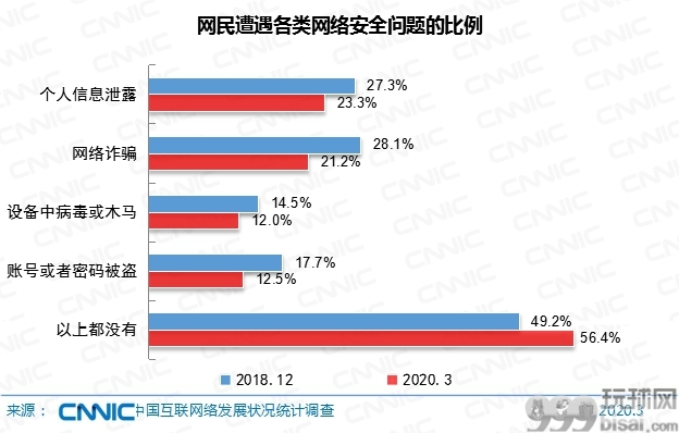 中国网民数量超9亿 手机上网比例达99.3%