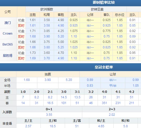 比利亚雷亚尔VS西班牙人