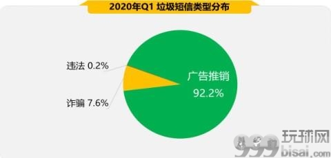 首季手机安全状况报告出炉 五大关键词揭秘手机安全风险