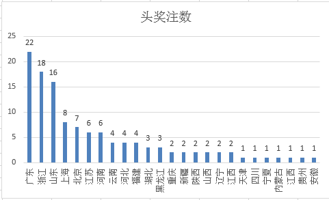 玩球头条：各省群众