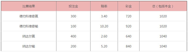 博彩资讯：低风险博彩的秘密武器 价值注和套利注