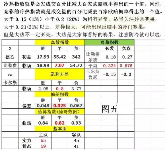 玩家心得：【干货】德哥 教你看懂我的模型