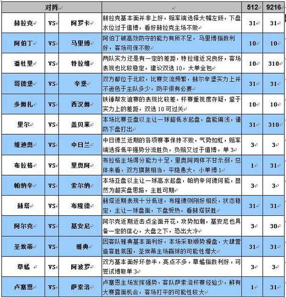 足彩大势