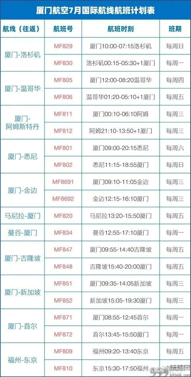 厦门航空发布7月国际航班计划