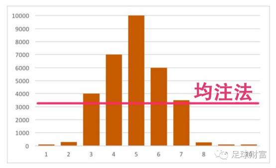 博彩资讯：博彩多年，没赢到钱的我，一直在慢性自杀？