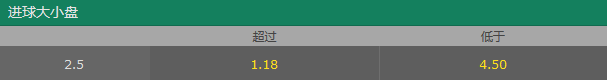 玩球头条：博彩公司亚冠趣味赔率 为恒大开10-0比分盘