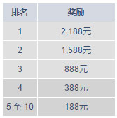 明陞老虎机